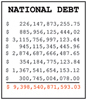 the US national debt